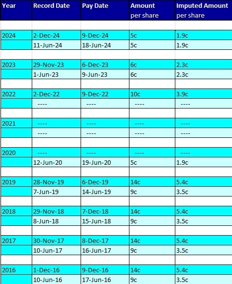  Dividend-24